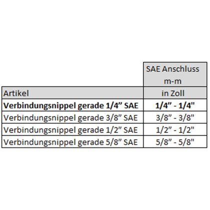 Klimaanlagen-Verbindungsnippel 90° Set – 1/4 Zoll SAE, Messing, Mit 2 Bördelmuttern, Für Kupferrohr 6,35 Mm