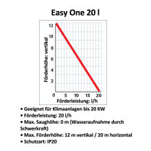 EASY ONE 20L für Klimaanlagen bis 20 KW (29 db)