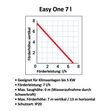 EASY ONE  7L für Klimaanlagen bis 5 KW (21 db)