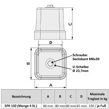 4x Antivibrationsfüsse, Bodenaufstellung, SPK 150 (150kg je Fuß) SCD500270