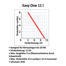 EASY ONE 11L für Klimaanlagen bis 10 KW (21 db)