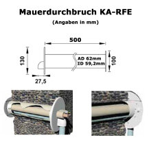 1x Hülse 500mm, Rosette RA+RFE, 1x Montageschaum