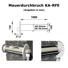 1x Hülse 1000mm, Rosette RA+RFE, 1x Montageschaum