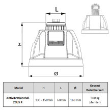 4x Antivibrationsfuß ZEUS R,  Höhe 130-150 mm (500kg gesamt) SCD500278