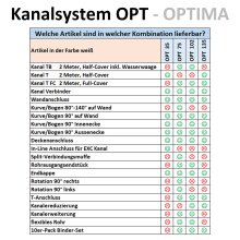 B-WARE!!!!!! 75 - OPT weiß, Kanal (T 75 - OPT-FC), ca. 1,95m lang, FullCover